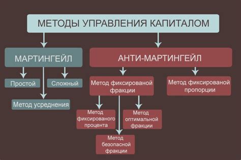 Философия управления капиталом