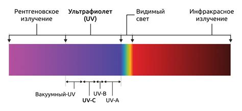 Фильтрация ультрафиолетового излучения