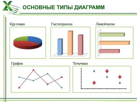 Финальное оформление диаграммы