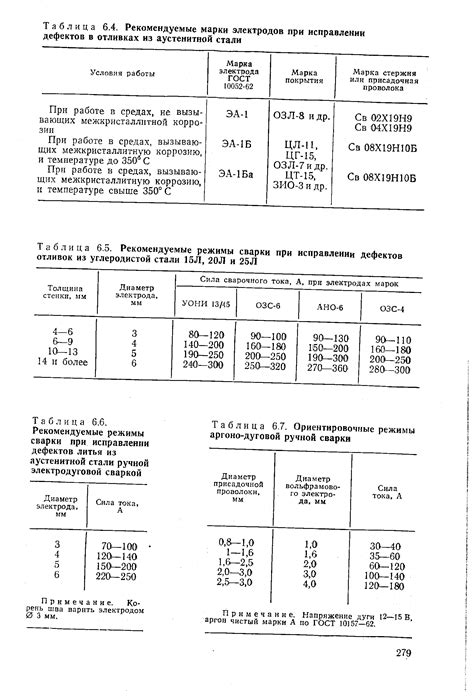 Финальный шаг: проверка готовности и исправление дефектов