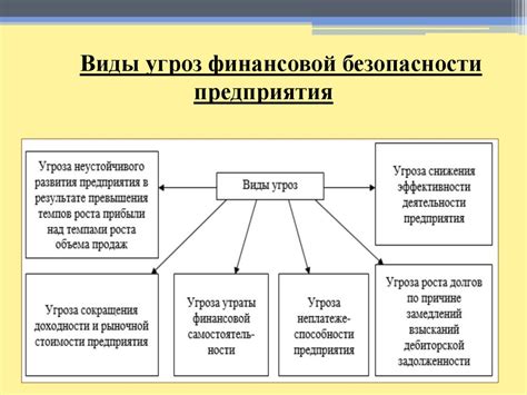 Финансовая составляющая сборки