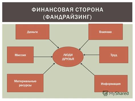 Финансовая сторона развода