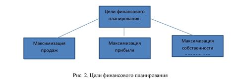 Финансовое планирование для улучшения коэффициента