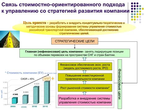 Финансовые аспекты ЛПХ