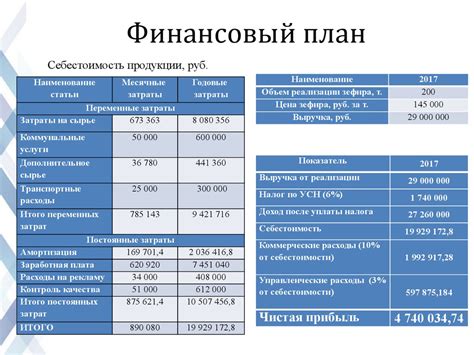 Финансовые аспекты малого бизнеса