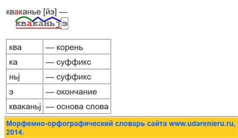 Флешка: правильное написание