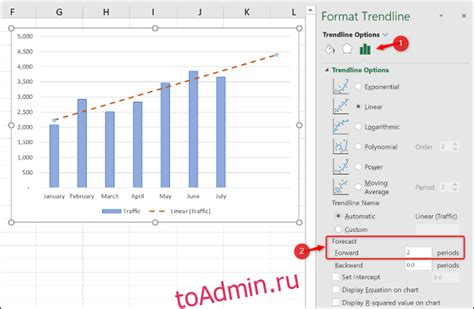 Форматирование линии