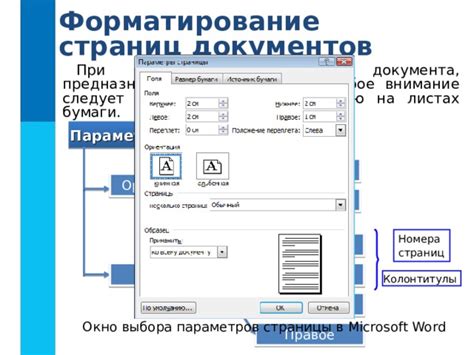 Форматирование новой страницы