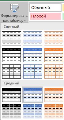 Форматирование таблицы Excel в Word