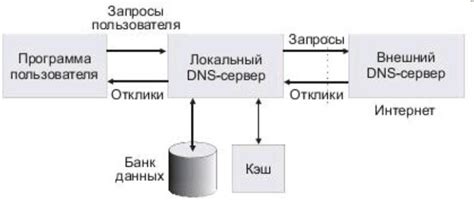 Формат сообщения