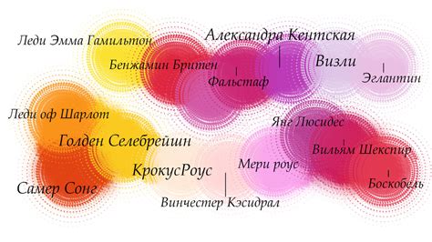 Формирование гармоничной композиции