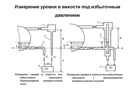 Формирование давления в закрытых системах