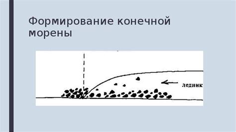 Формирование конечной формы ластика