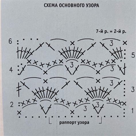 Формирование основного кружевного узора