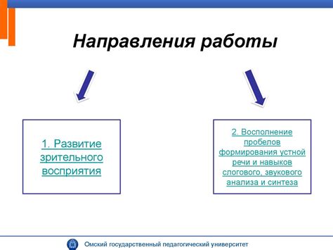 Формирование четвертого уголка