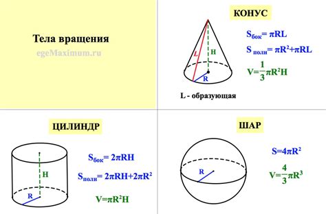 Формула для вычисления объема тела