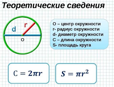 Формула для нахождения длины окружности