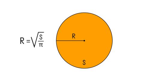 Формула для нахождения радиуса сектора окружности