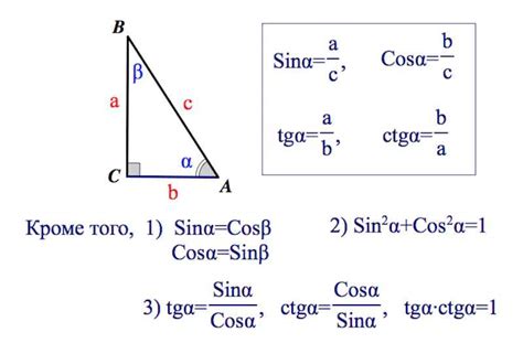 Формула для нахождения тангенса косинуса