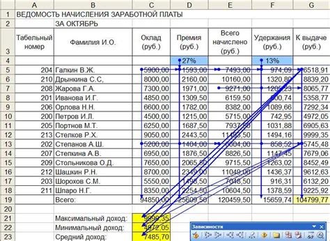 Формула для расчета НДС в Excel