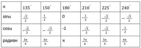 Формула для расчета синуса угла
