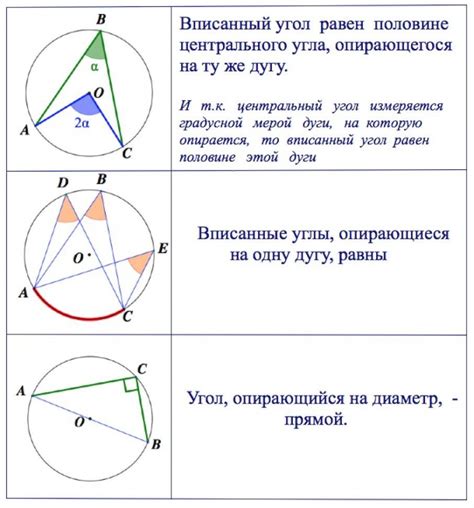 Формула нахождения центрального угла