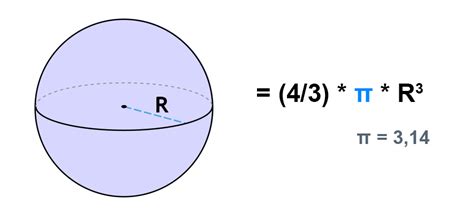 Формула объема окружности