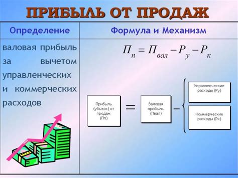 Формула рассчета прибыли