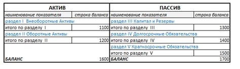 Формула расчета баланса