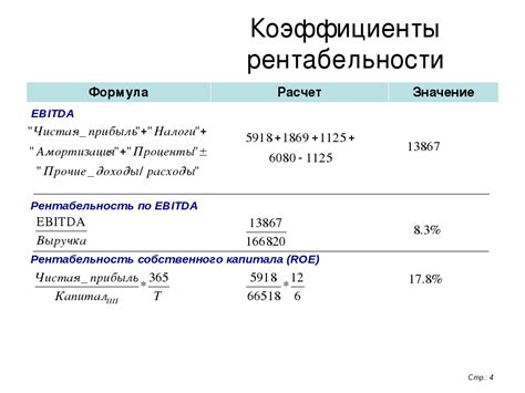 Формула расчета коэффициентов