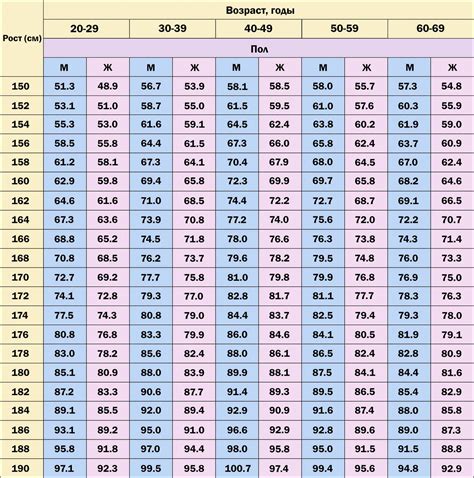 Формула расчета нормы веса