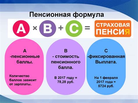 Формула расчета пенсионных баллов