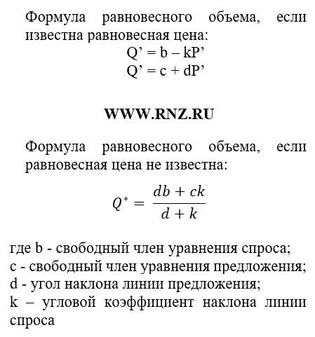 Формула расчета равновесной цены