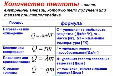 Формула расчета теплоты