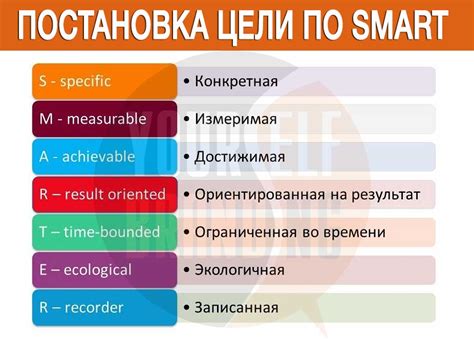 Формулировка SMART-целей