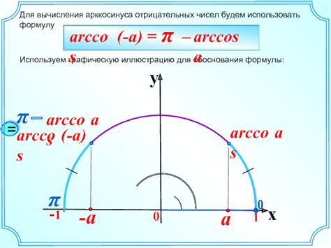 Формулы вычисления арккосинуса