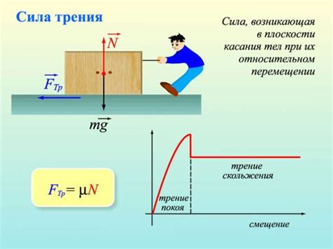 Формулы для вычисления силы и давления