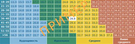 Формулы для расчета процента жира