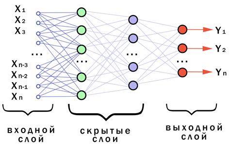 Функции активации: как нейроны принимают решения