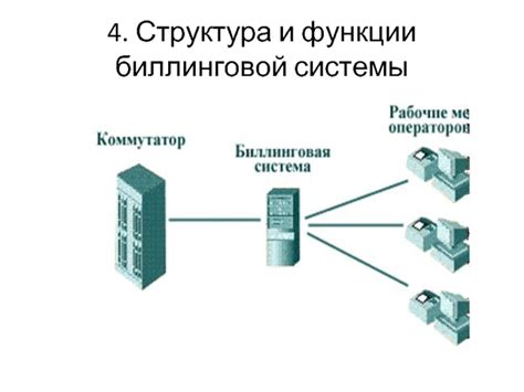 Функции биллинговой системы