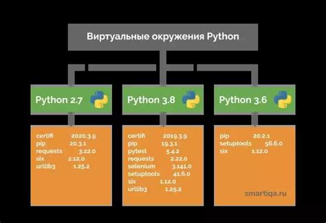 Функции и модули в Python