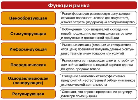 Функции и показатели валютного рынка