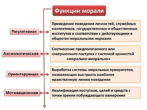 Функции и принципы