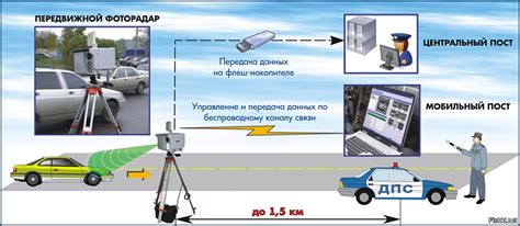 Функции и принципы радара стрелка