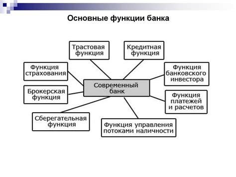 Функции кассы банка