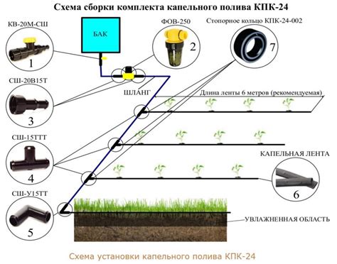 Функции контроллера капельного полива