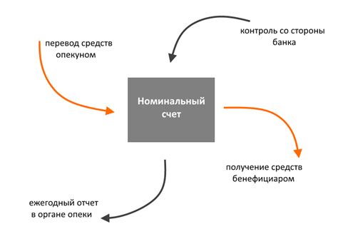 Функции номинального счета