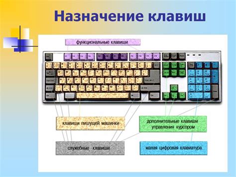 Функции оклика клавиатуры