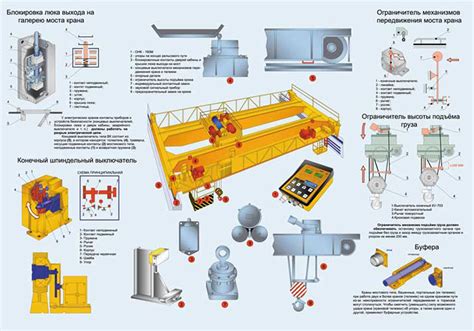 Функции системы контроля и безопасности крана