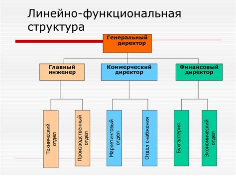 Функциональная схема: разработка и сборка